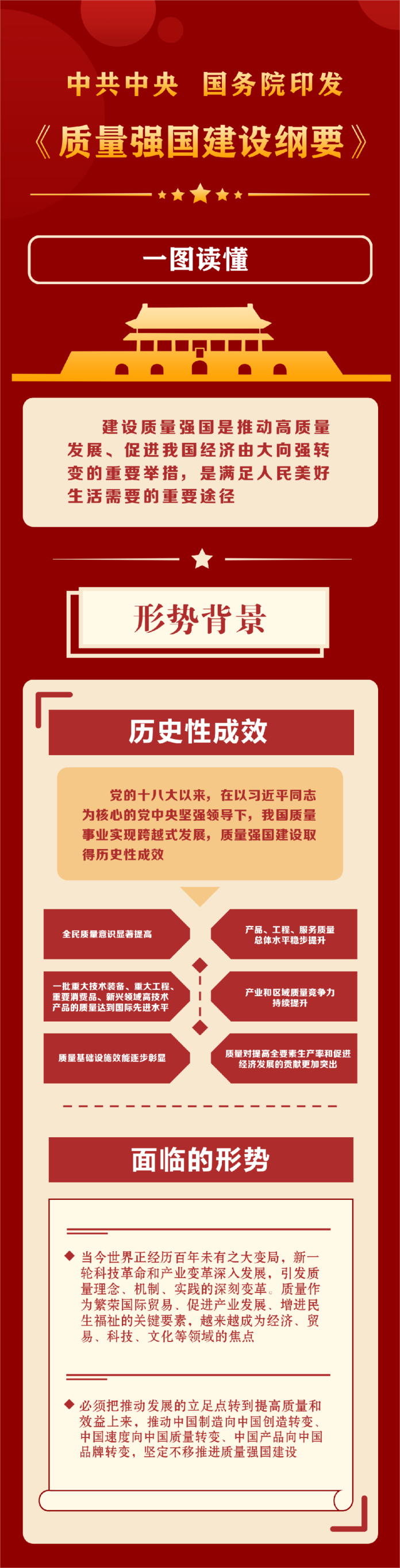 一张图读懂质量强国建设纲要(1).png